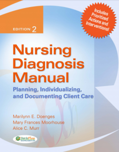 Book Cover: NURSING DIAGNOSIS MANUAL Planning, Individualizing, and Documenting Client Care